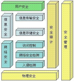 計算機網絡系統安全保密技術與計算機系統技術服務 構建數字時代的雙重防線
