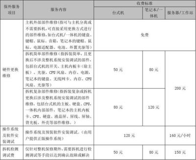 聯想電腦有償服務收費標準V7.0 計算機系統技術服務詳解