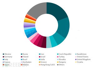 追蹤影響數(shù)百萬(wàn)用戶(hù)的Android廣告軟件開(kāi)發(fā)與數(shù)字文化創(chuàng)意軟件的融合與發(fā)展