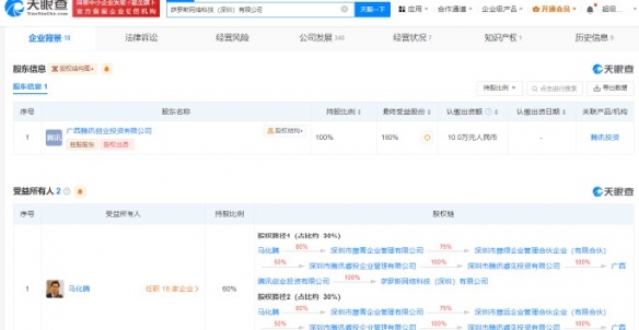 騰訊接手字節(jié)跳動(dòng)部分游戲業(yè)務(wù)，成立數(shù)字文化創(chuàng)意軟件開(kāi)發(fā)新公司